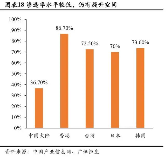 持续下滑的新生人口对教育行业意味着什么？