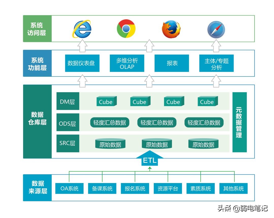 vs解决方案平台(vs解决方案平台设置)