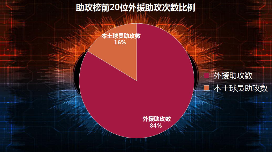 中超球员有什么特征(赛季中超三大特点：外援占主导，新人略显沉寂，归化未达预期)