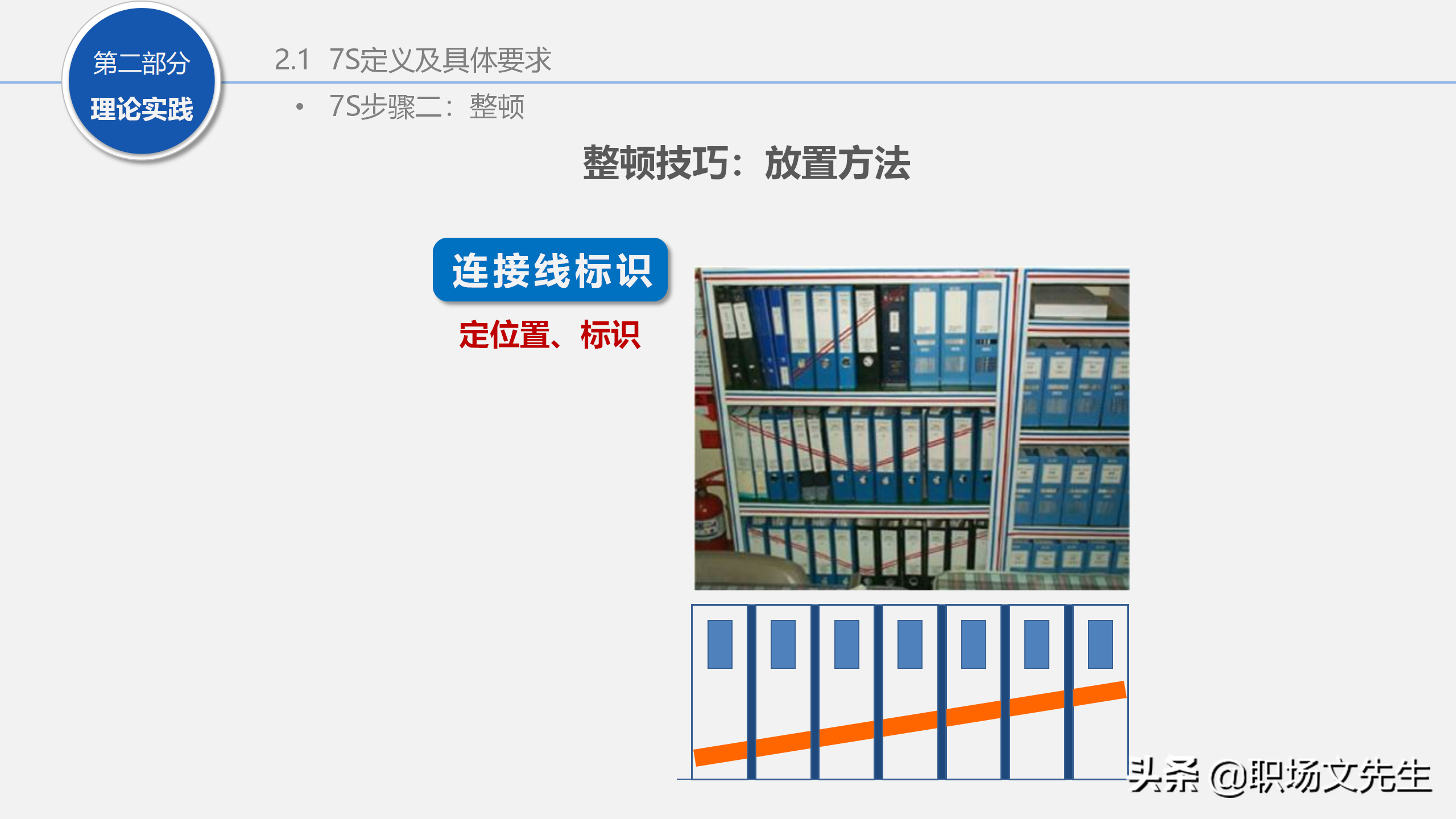 人力行政部内训课程：129页7S管理经典培训，提升企业业绩增长