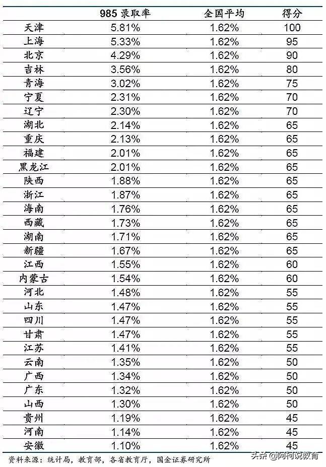 最新各省份高考难度排行，湖北是普通模式，这两个省份地狱模式
