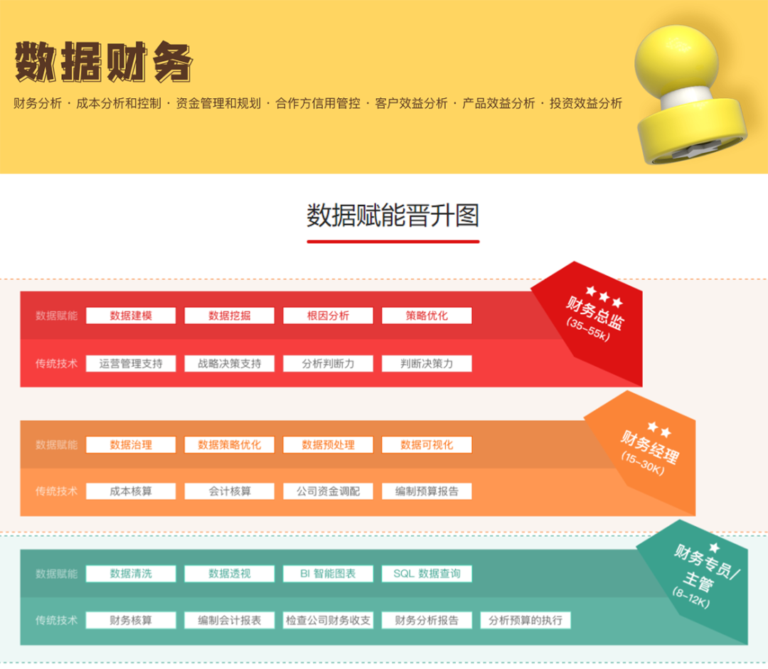 我一个非常优秀的朋友，在大厂总监三面时候被刷掉了