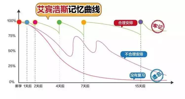 早教机哪个好,儿童智能早教机哪个好