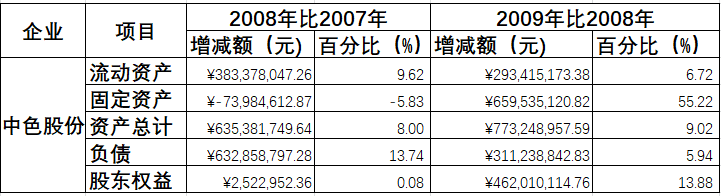 会计案例分析（一个经典的中国公司财务报表案例分析）