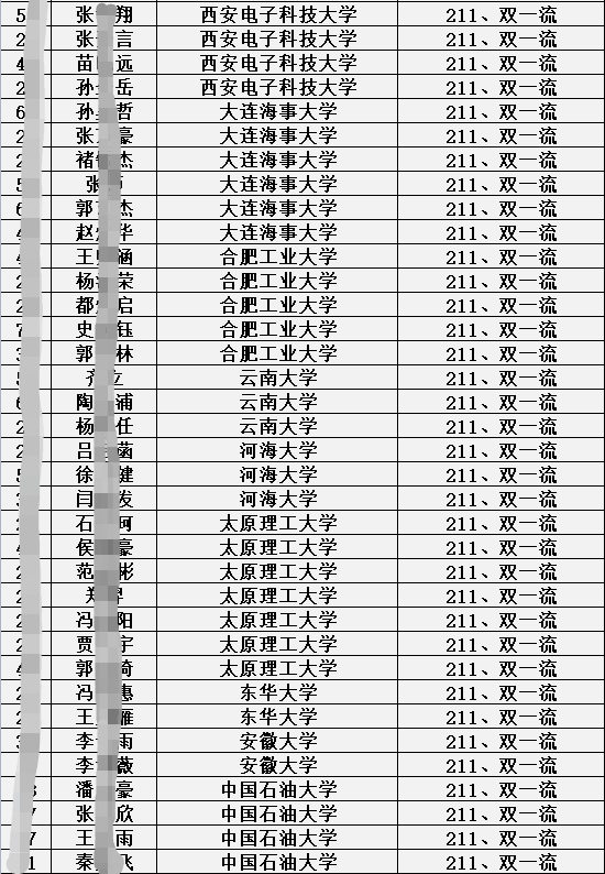 衡水第一中学邯郸分校2021届高考成绩如何？