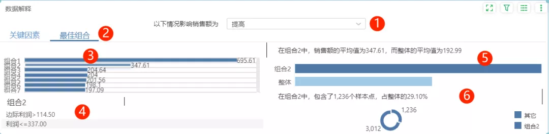 数据分析时如何搞定深度分析？学会这套方案，分析门槛大大下降