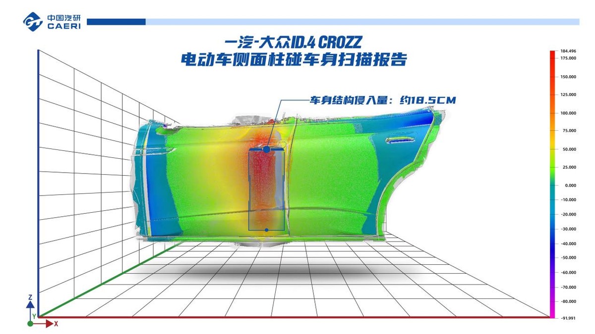 它的安全性超乎想象 ID.4 CROZZ业内首次双假人侧面柱碰实验公布