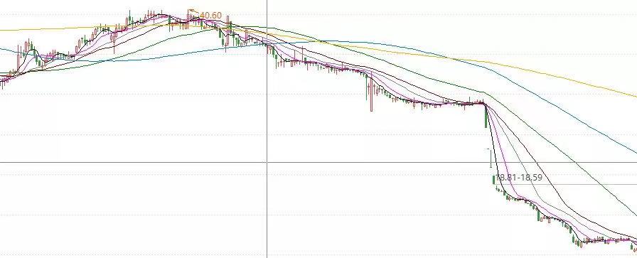 通达信—识别庄股的方法，提升投资成功率