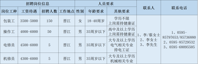 安海招聘8小时白天工作（泉州市多家重点企业招聘开启）