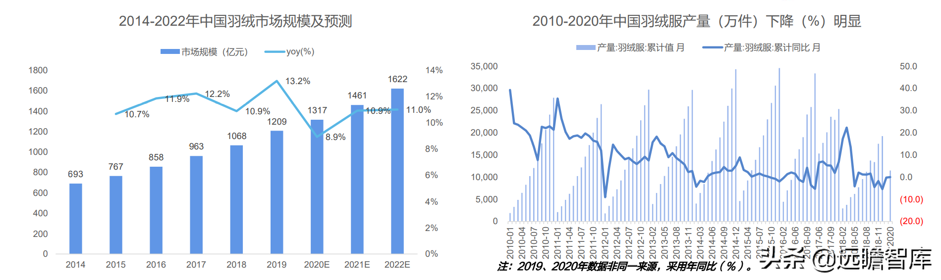 冷冬来临？面对超千亿羽绒服市场：波司登，“羽”时俱进，再出发