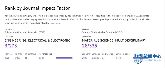 中外院士共任主编！最近，这本国际期刊获重要突破！