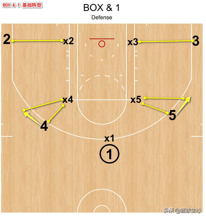 最强nba 为什么会射程偏差(「撸帧派」BOX  1 详解，猛龙为什么敢这样对库里？)