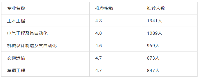 盘点｜我国各行业顶尖大学、优势专业推荐！三百六十行，行行出状元