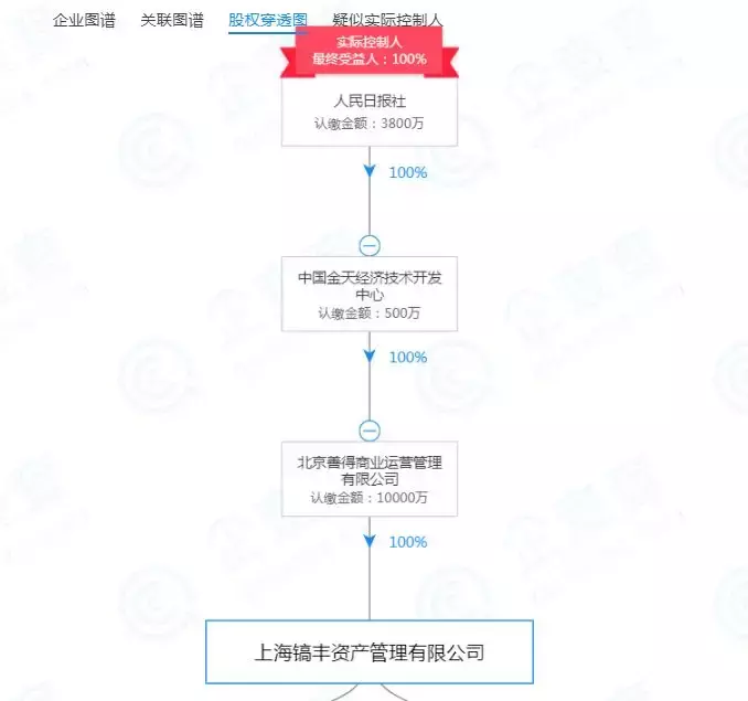 又一家P2P被金融办劝退，这次是上海平台……