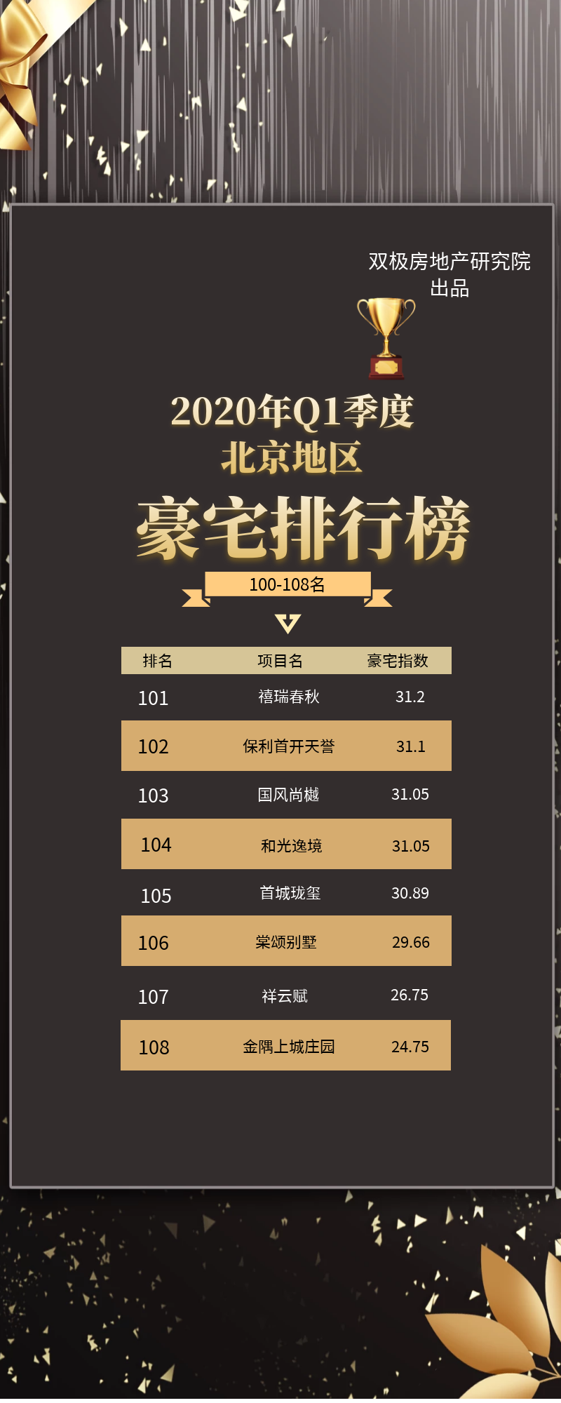 北京的108个豪宅，究竟哪一个更好？