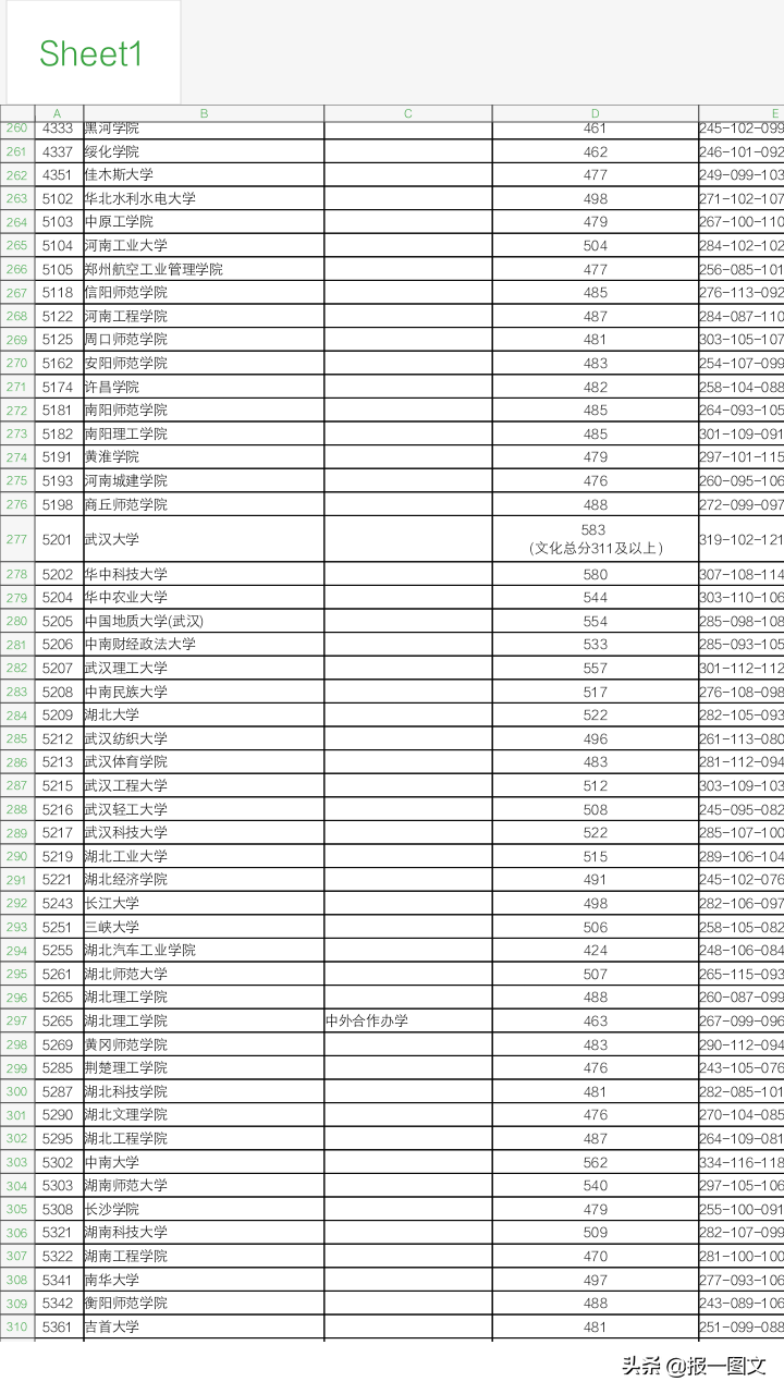 泰州2019艺术类提前录取本科第2小批平行院校志愿投档线公布啦