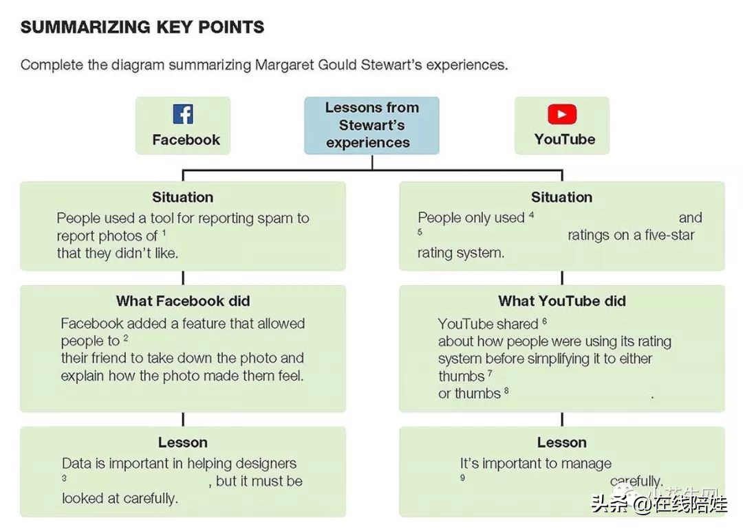 剑桥KET教材三剑客之一：Keynote，国家地理&TED联合打造获奖教材