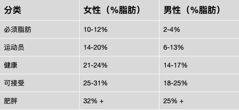 为什么健身一定要了解体脂率的概念？测量方法有哪些