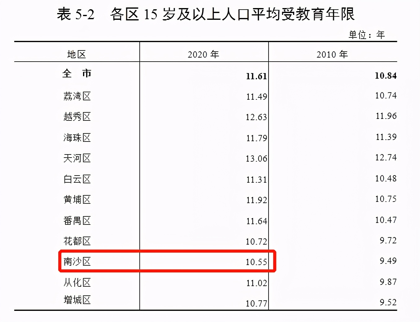 广州南沙广汽丰田招聘（时隔6年）