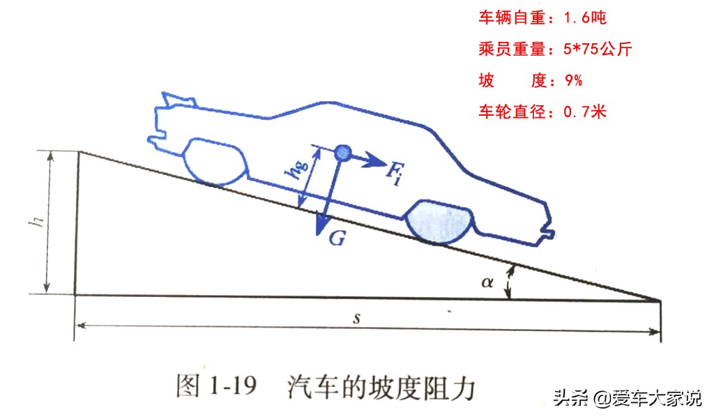 为什么燃油车离不开变速箱，而纯电动车就不需要？