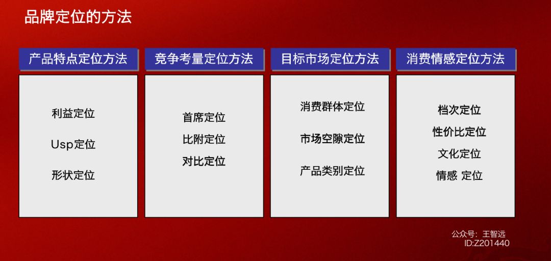 干货：品牌定位模型