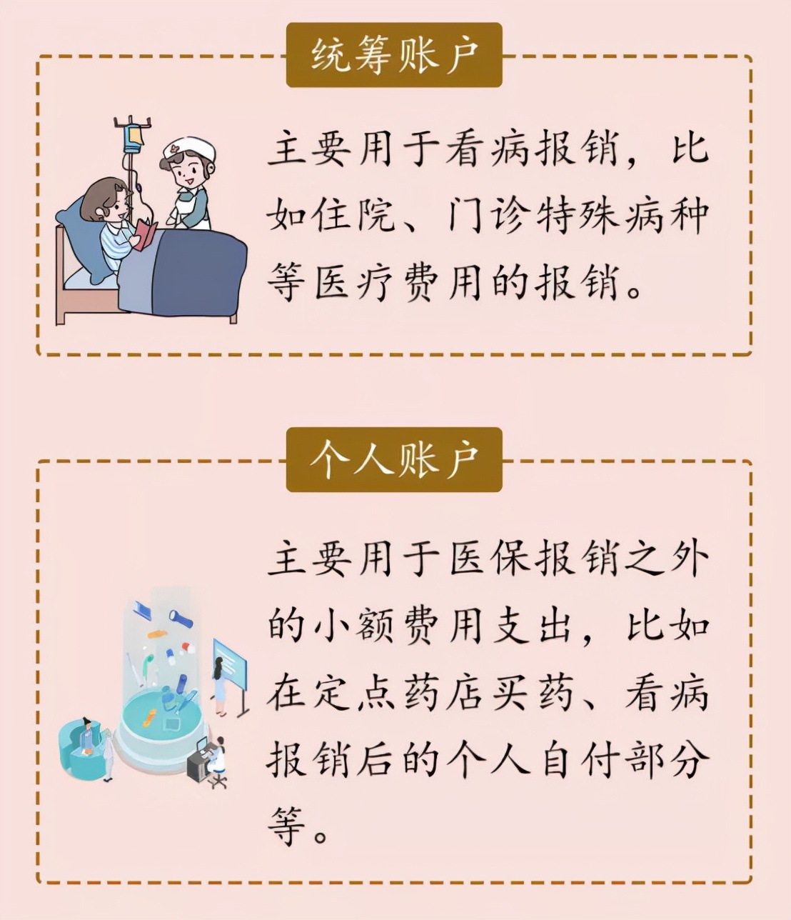 同样参加医保，为什么有的人没有个人账户？怎么交医保比较划算？