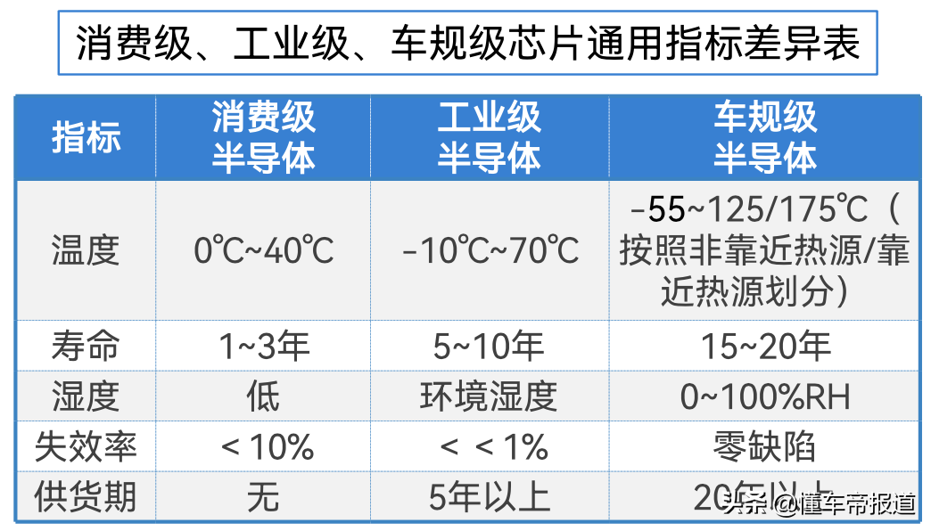 观察｜