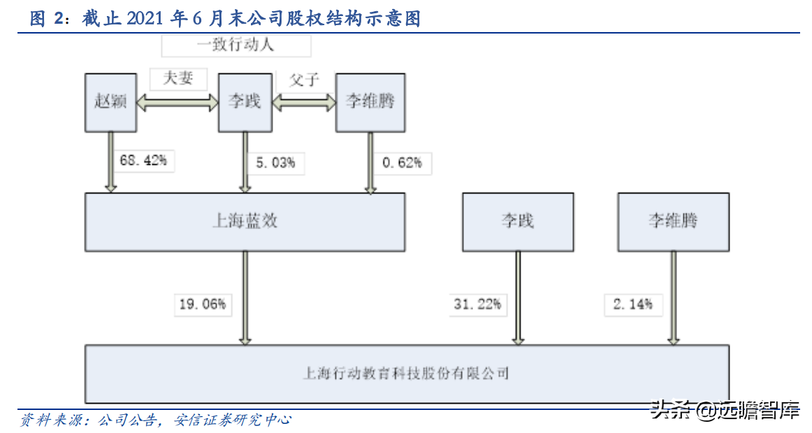 行动教育：EMBA第一股，“一核两翼”战略清晰，赋能企业成就未来