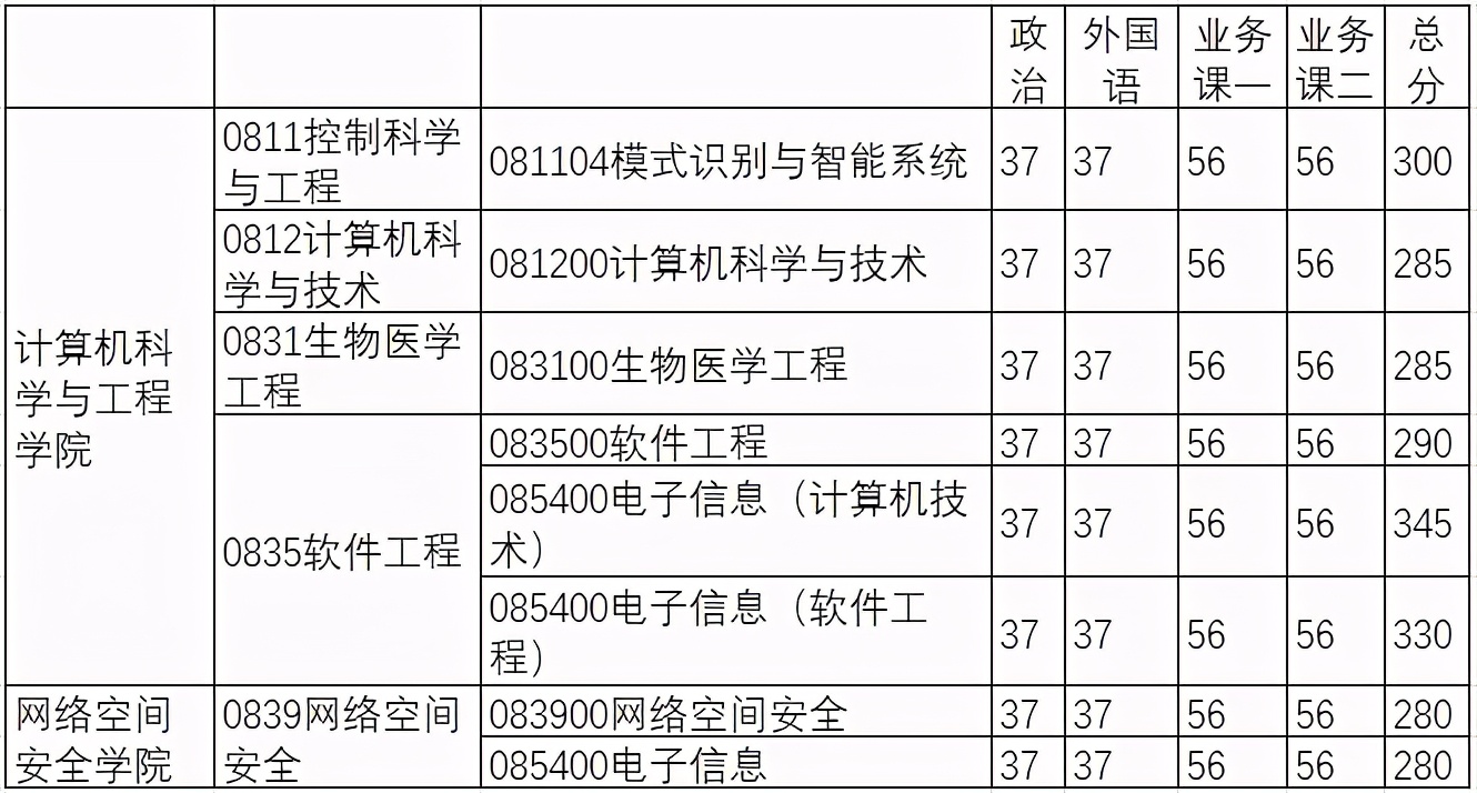 南京理工大学2021年计算机专业考研信息简介