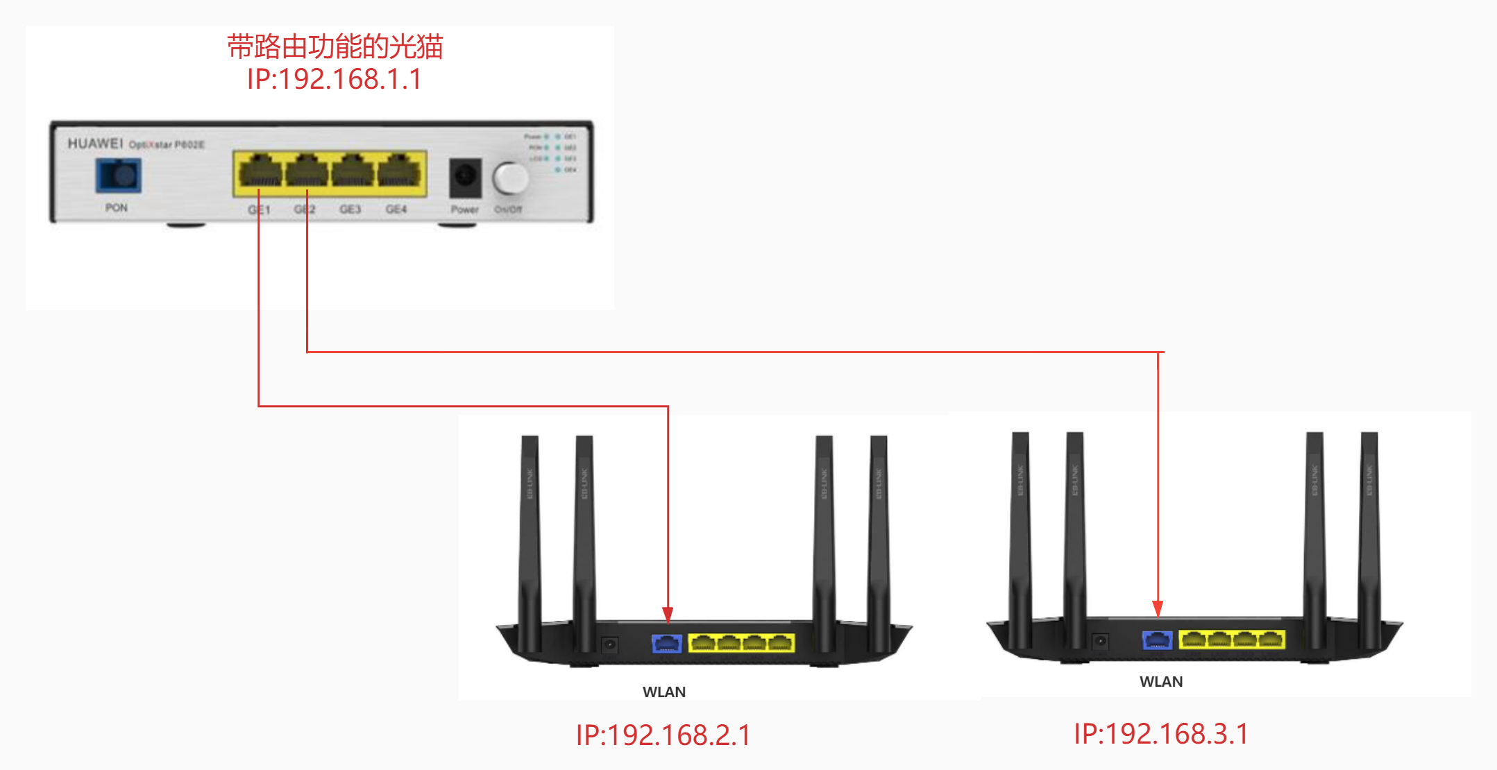 家用多个无线路由器组网方案