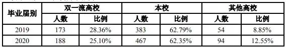 院校解析：深圳大学！了解院校，一文即可！赶快收藏