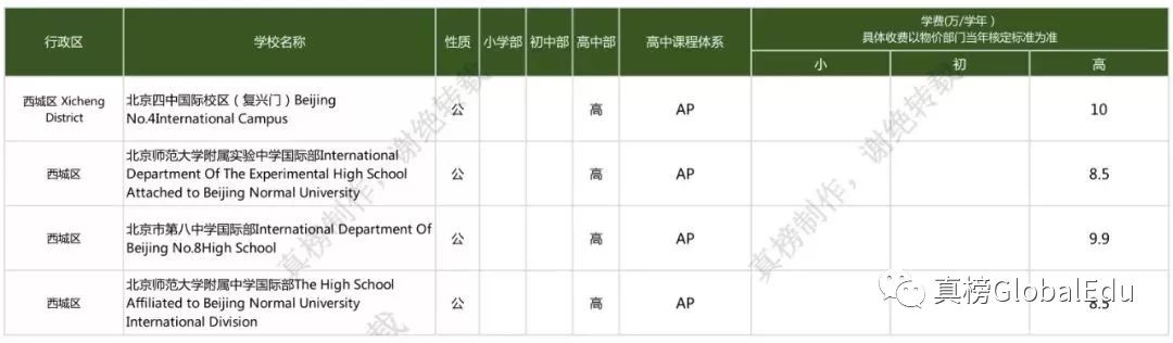 北京国际化学校学费竟比上海贵出百万？！｜105所京城学校大揭秘