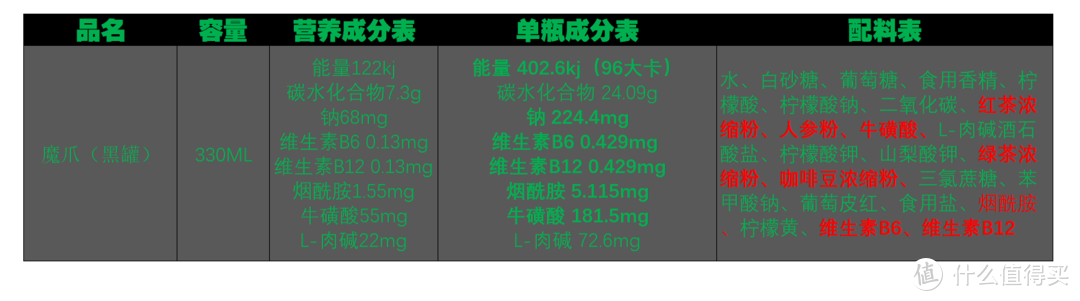 提神飲料怎么買？哪一款喝了心跳不加速？11款功能性飲料對比分析
