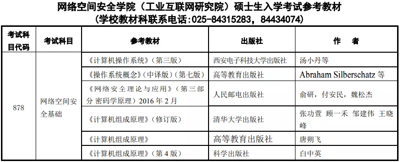 南京理工大学2021年计算机专业考研信息简介