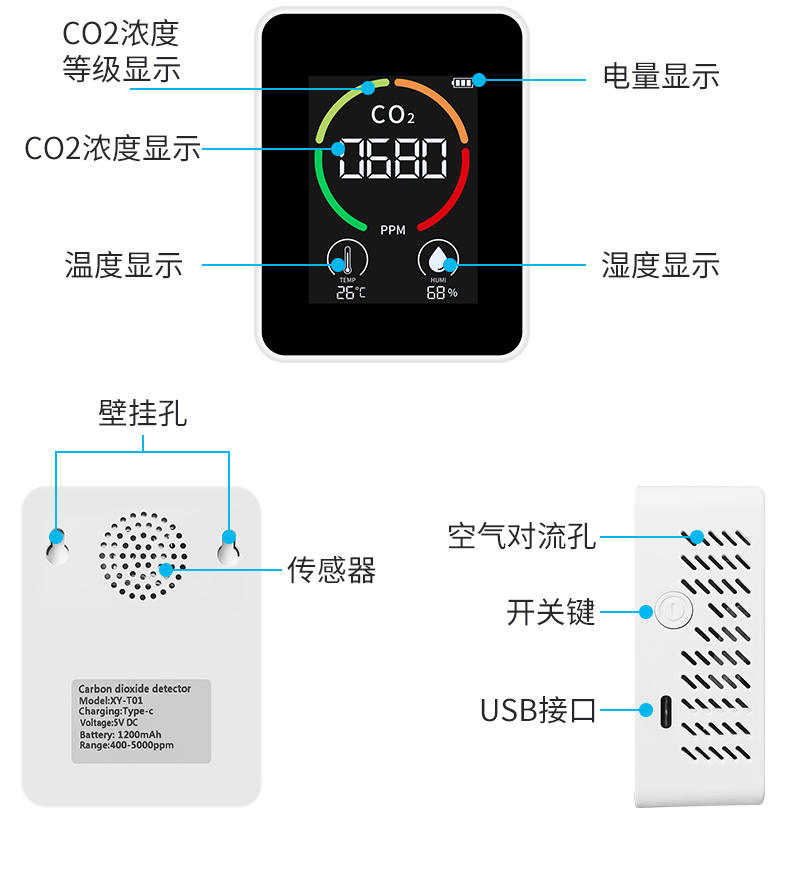 二氧化碳浓度超标的危害