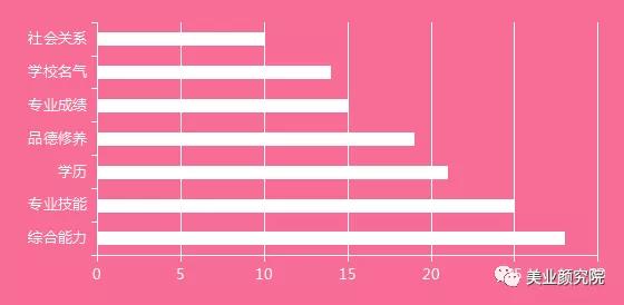 毕业季临近，化妆品行业就业情况如何？毕业生就业关心哪些问题？