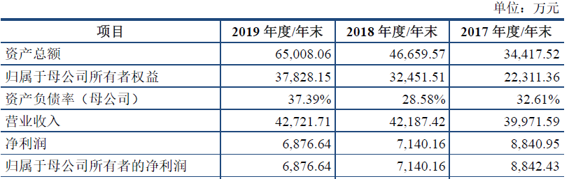 兽药公司排名前十名（回盛生物国内前10的兽药公司）