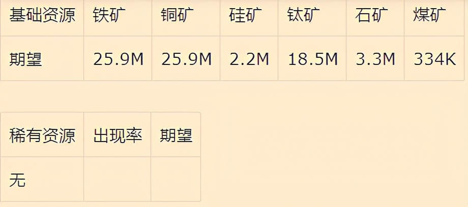 戴森球计划：星体特性和资源分布机制详解