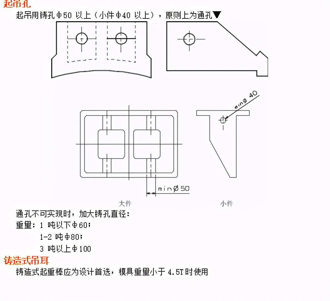 ģ��������ƹ淶�ٶ�