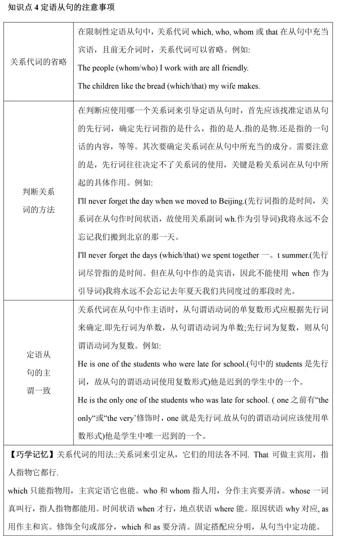 初中定语从句所有必考点都在这里,2019中考生都在学!附习题详解