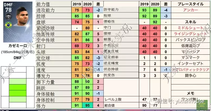 实况2017世界杯补丁(数据和补丁 |实况足球手游2019 晴天3.4版本补丁发布)