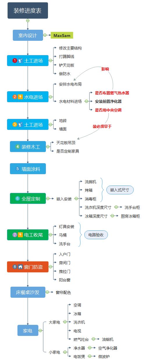 装修辅料全解析：不懂别乱装，这些关键材料必须知道