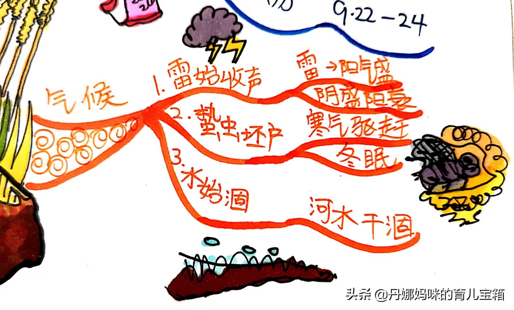 国庆节思维导图图片(二十四节气之秋分) - 赤虎壹号