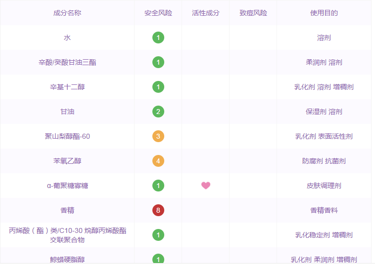 娇韵诗吸盘洗面奶怎么样，娇韵诗洗面奶的正确用法和评测