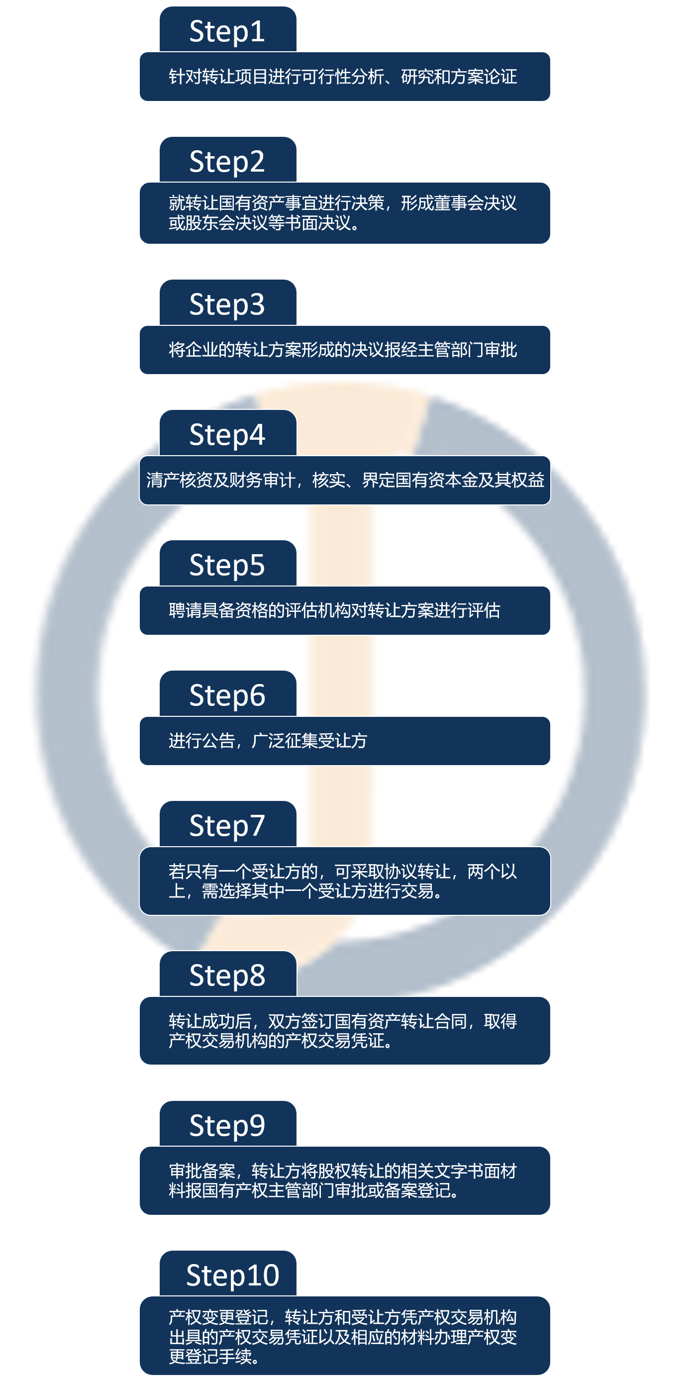 珠海律师实务｜国有企业转让房地产程序及交易合规的法律分析