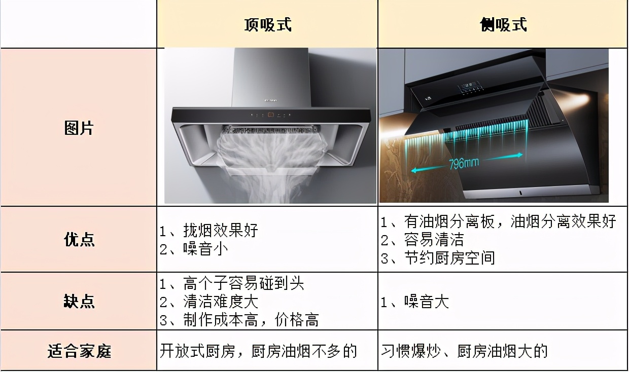 油烟机怎么选？什么牌子好？13款优质油烟机推荐