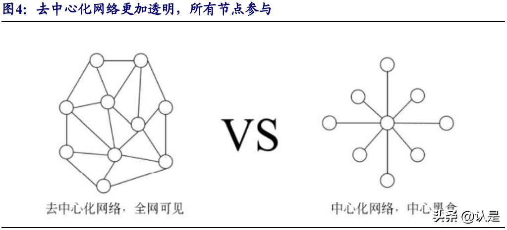 区块链行业研究：能力渐显，赋能各行业，未来一片蓝海