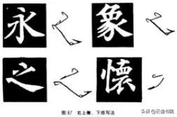 欧、颜、柳、赵四体结体和笔法
