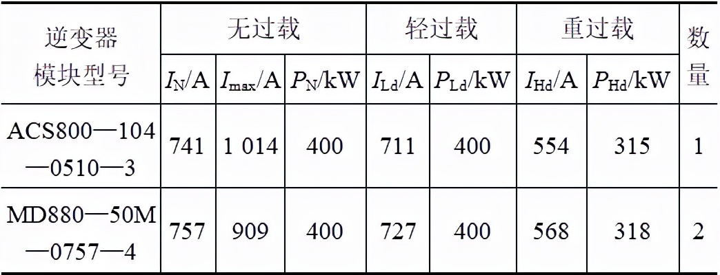 钢铁厂辊道变频器的国产化和扩容改造成功案例，解决故障频发问题