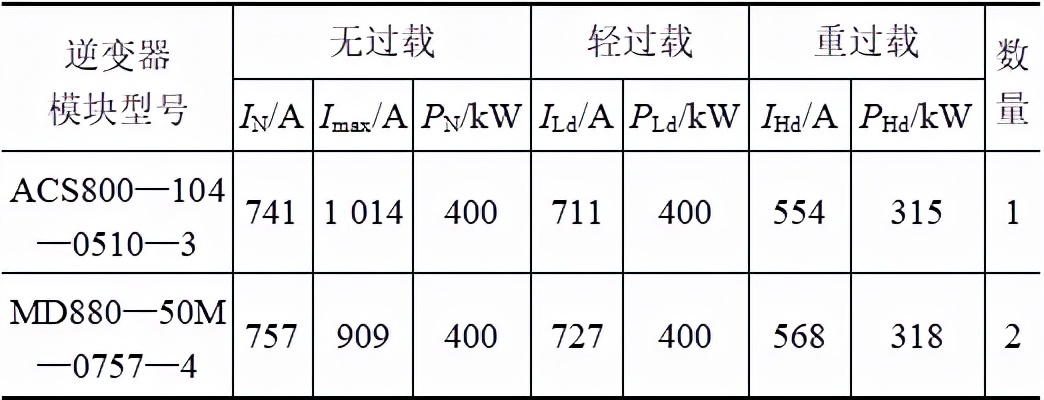 鋼鐵廠輥道變頻器的國產(chǎn)化和擴(kuò)容改造成功案例，解決故障頻發(fā)問題